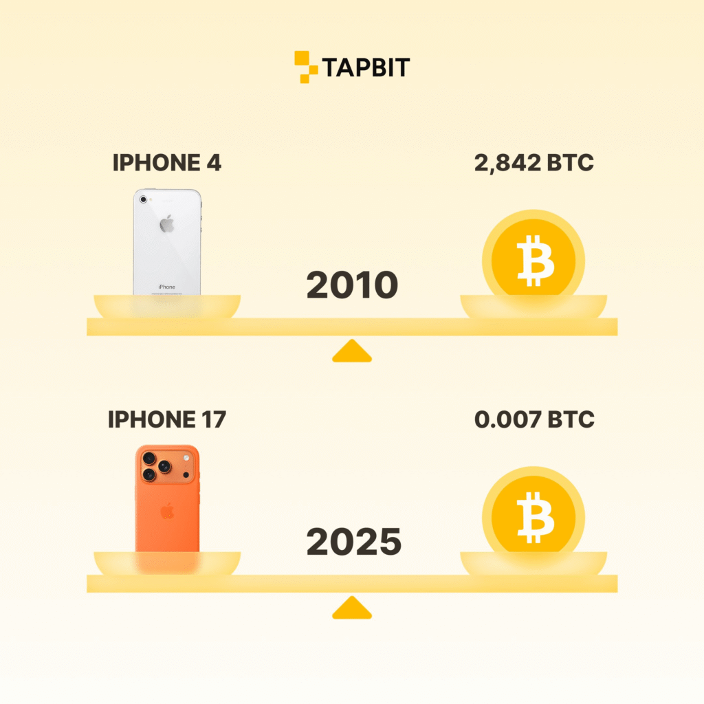 What are Tapbit's Plans for Future Market Expansion