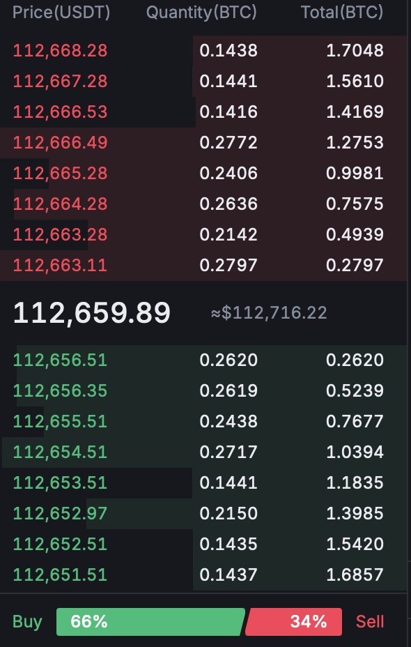 tapbit trading interface