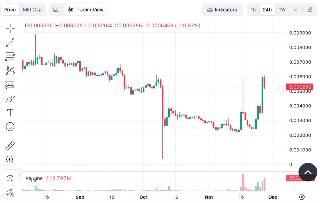 bananas31 price charts