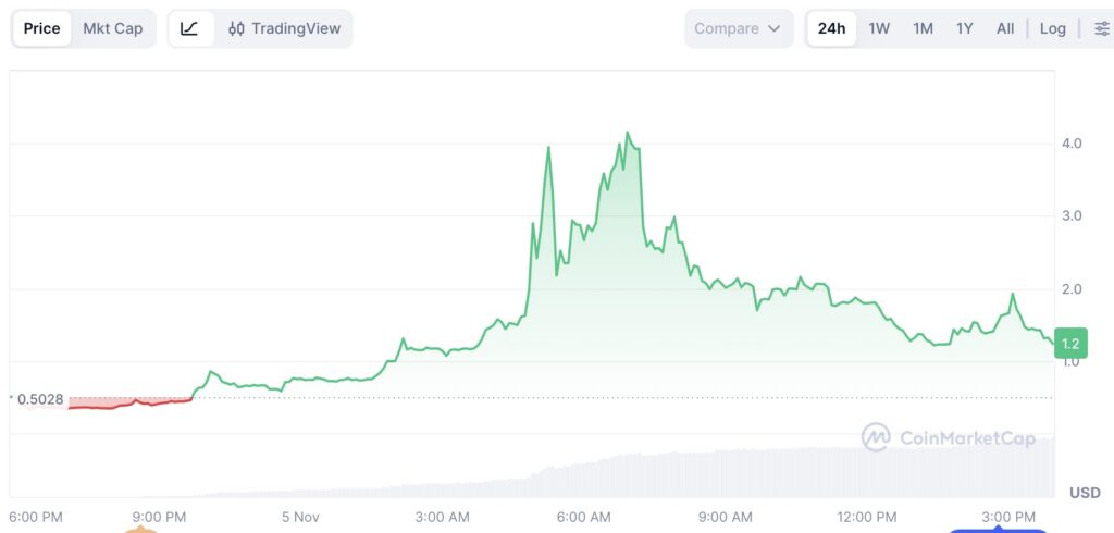 Momentum price