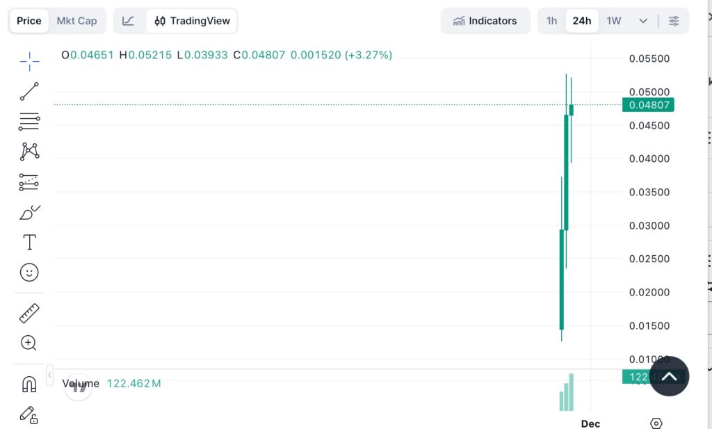irys price charts