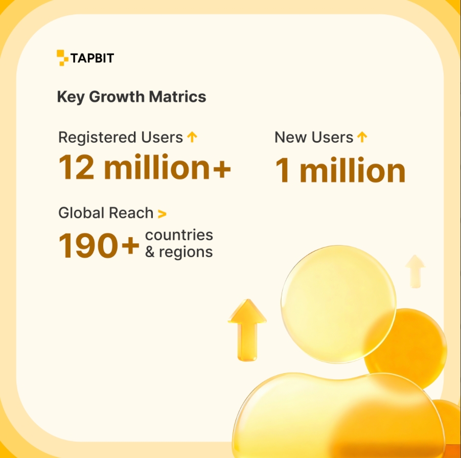 Tapbit user growth metrics
