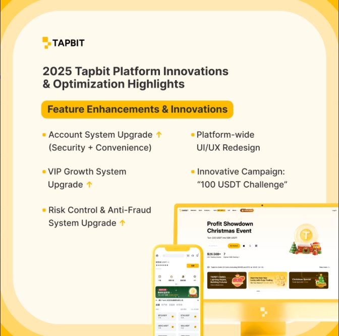 Tapbit platform innovations 2025