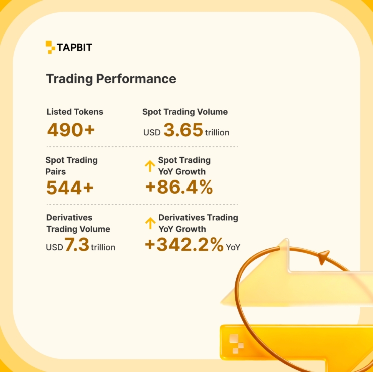 Tapbit trading performance