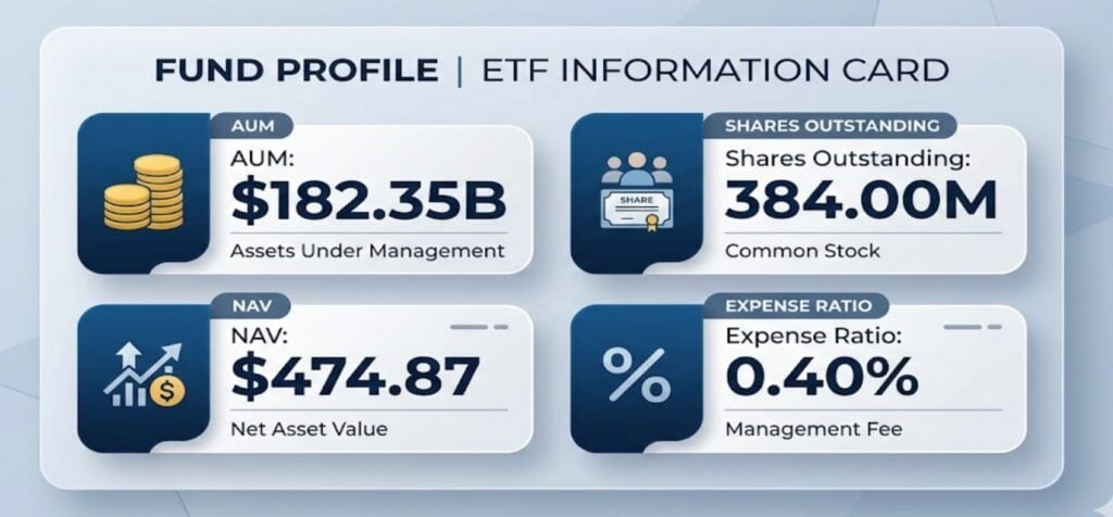 GLD by the Numbers