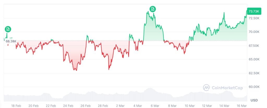 btc price charts