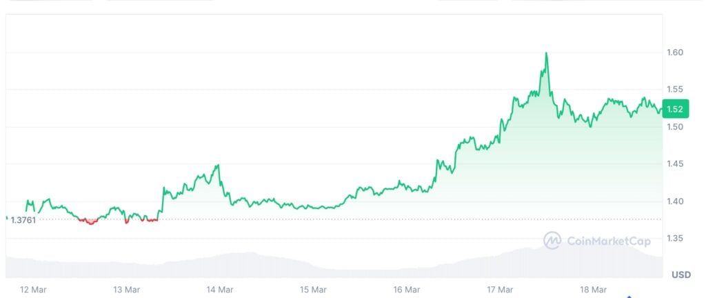 xrp price charts