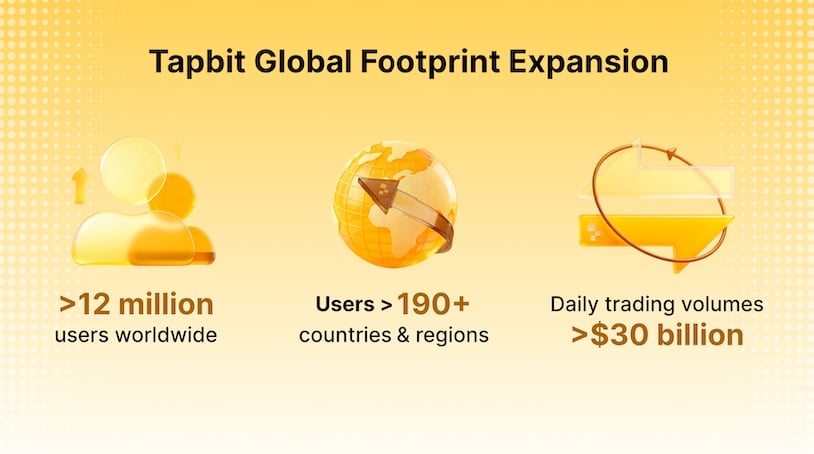 tapbit global footprint