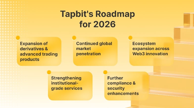 tapbit's roadmap for 2026