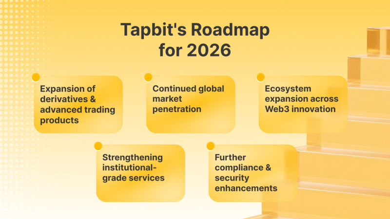 tapbit's roadmap for 2026