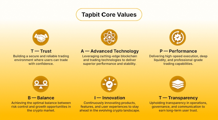core value